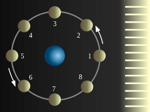 l4
